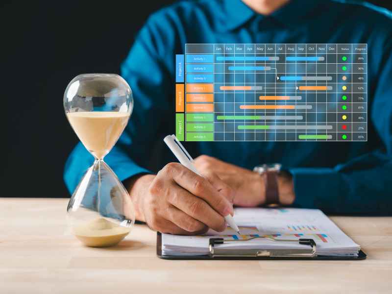 Time Management and Productivity